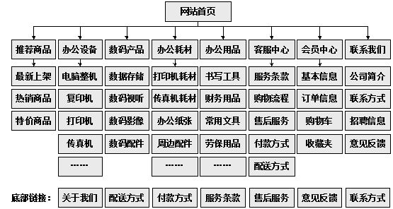 和田市网站建设,和田市外贸网站制作,和田市外贸网站建设,和田市网络公司,助你快速提升网站用户体验的4个SEO技巧