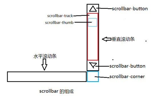 和田市网站建设,和田市外贸网站制作,和田市外贸网站建设,和田市网络公司,深圳网站建设教你如何自定义滚动条样式或者隐藏