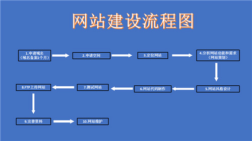 和田市网站建设,和田市外贸网站制作,和田市外贸网站建设,和田市网络公司,深圳网站建设的流程。